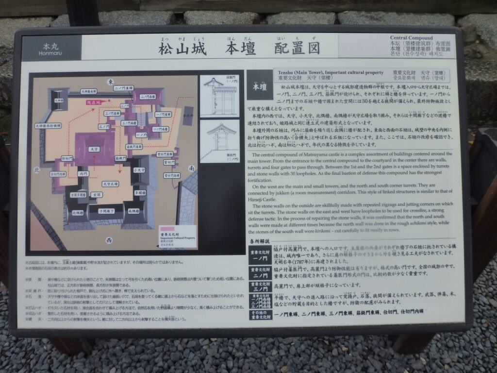 松本城本壇配置図